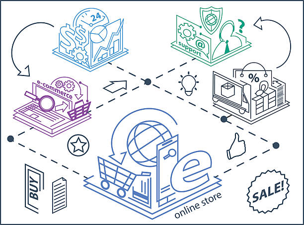 فروش یاب، خرید و فروش عمده، آگهی تجاری - نمایی از یک فروشگاه آنلاین مدرن