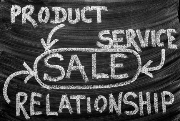 فروش عمده پوشاک، کیف و کفش و فرصت‌های تجاری در فروش‌یاب، خرید و فروش عمده، آگهی تجاری