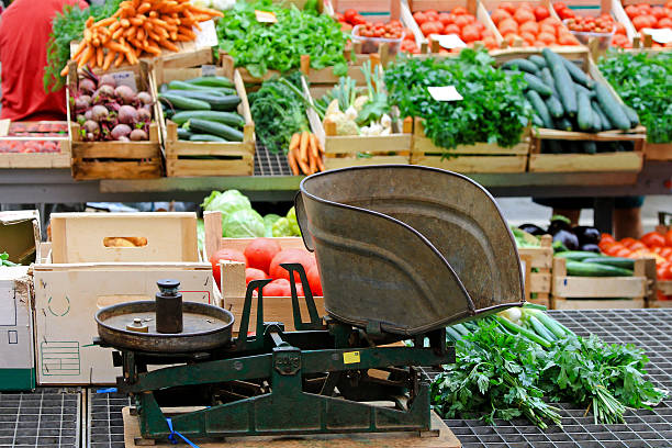 قیمت رقابتی، فروش مستقیم، خرید و فروش عمده، فروش یاب