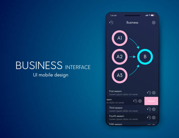 کسب و کار دیجیتال فروش کولر گازی در اصفهان: انتخابهای موبایلفرست و استراتژی UI/UX - راهاندازی فروش اینترنتی
