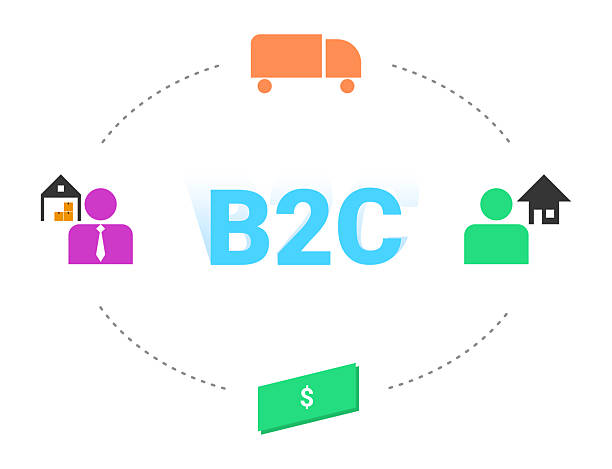 فروش‌یاب: پلتفرم حرفه‌ای برای تجارت B2B و B2C در ایران – تجارت B2C آگهی خرده فروشی