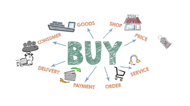 فروش یاب: سامانه تخصصی خرید و فروش عمده، ثبت آگهی، آگهی تجاری