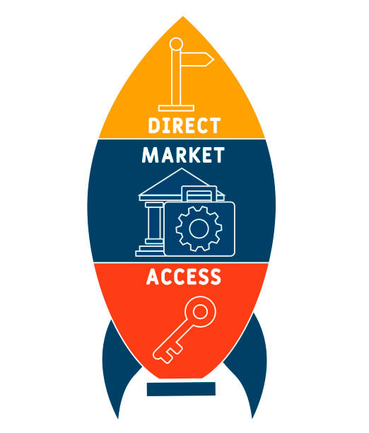 دسترسی به بازار عمده - فروش یاب - خرید و فروش عمده