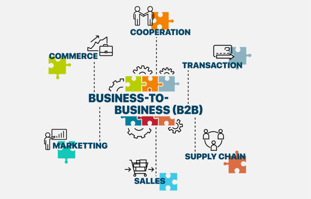 فروش یاب، تجارت B2B، بازار عمده فروشی