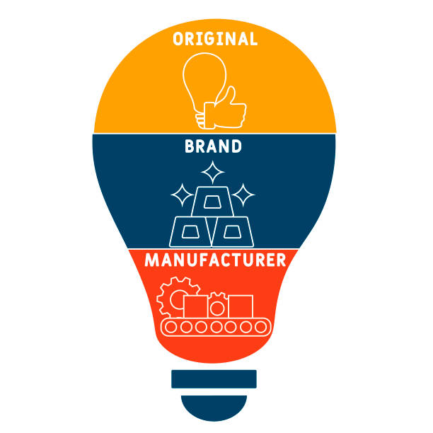 فروش مستقیم از تولیدکننده در فروش یاب، افزایش فروش و جذب مشتری واقعی - فروش یاب، خرید مستقیم از فروشنده، آگهی تجاری