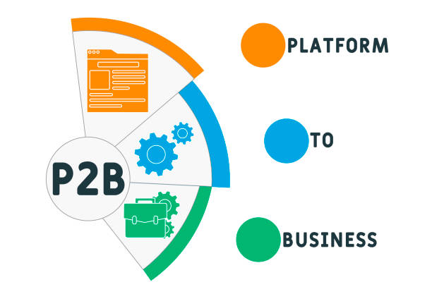 فروش‌یاب، پلتفرم فروش B2B، سامانه خرید و فروش عمده | افزایش فروش و جذب مشتری واقعی
