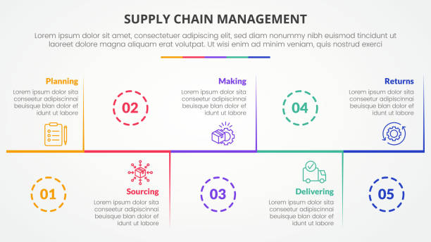 اتصال مستقیم تولیدکننده به خرده‌فروش در سامانه تخصصی فروش‌یاب - مدیریت زنجیره تامین - فروش یاب، خرید و فروش عمده، آگهی تجاری