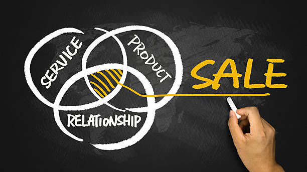 فروش‌یاب: راهکار نهایی برای معاملات عمده و افزایش سودآوری - خرید مستقیم از فروشنده و آگهی عمده فروشی